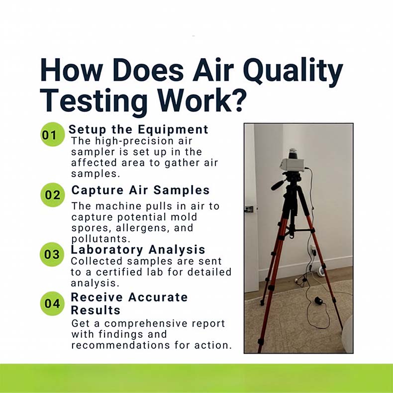 How does air quality testing work? 1. Set up equipment 2. Capture air samples 3. Laboratory analysis 4. Receive accurate results